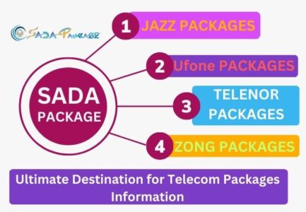 ss of Zong Packages