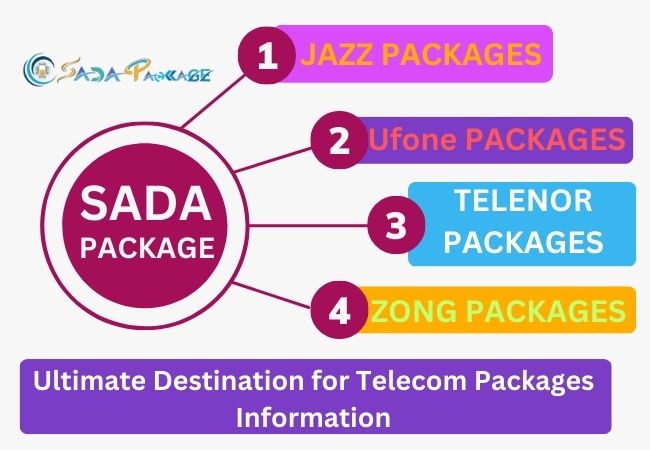 ss of Ufone Packages
